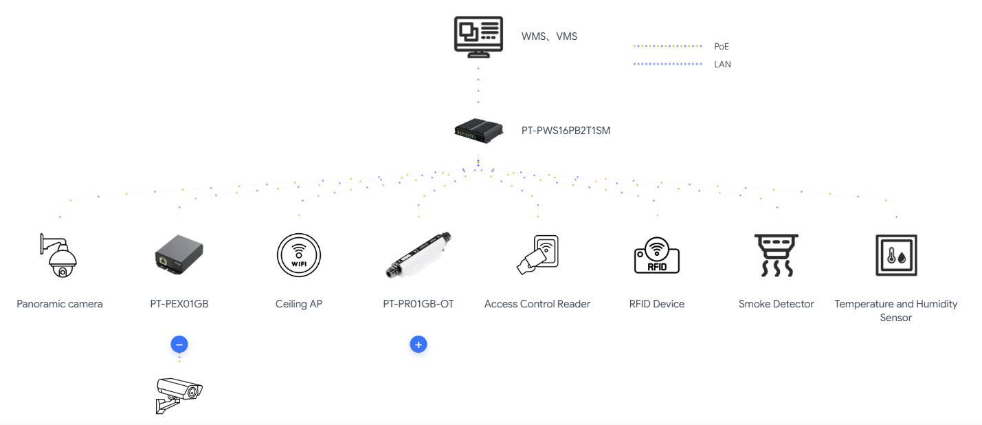 另一产品使用相同逻辑生成的产品拓扑图